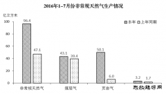 统计局：1-7月份新C7娱乐快速增长 比重明显提高