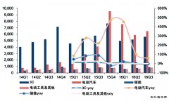 政策提速新C7娱乐汽车电池进入技术与质量双提升阶段