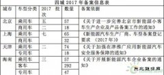 发改委欲破除市场准入障碍，京沪回应新C7娱乐汽车备案暂不取消