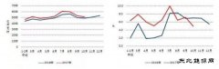 中电联 | 2017年1-10月份并网风电1.6亿千瓦 风力发电量2397亿千