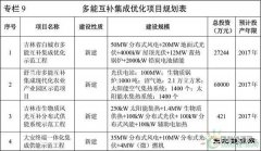 储能站上风口！25个省市到底给储能留了多少机会？